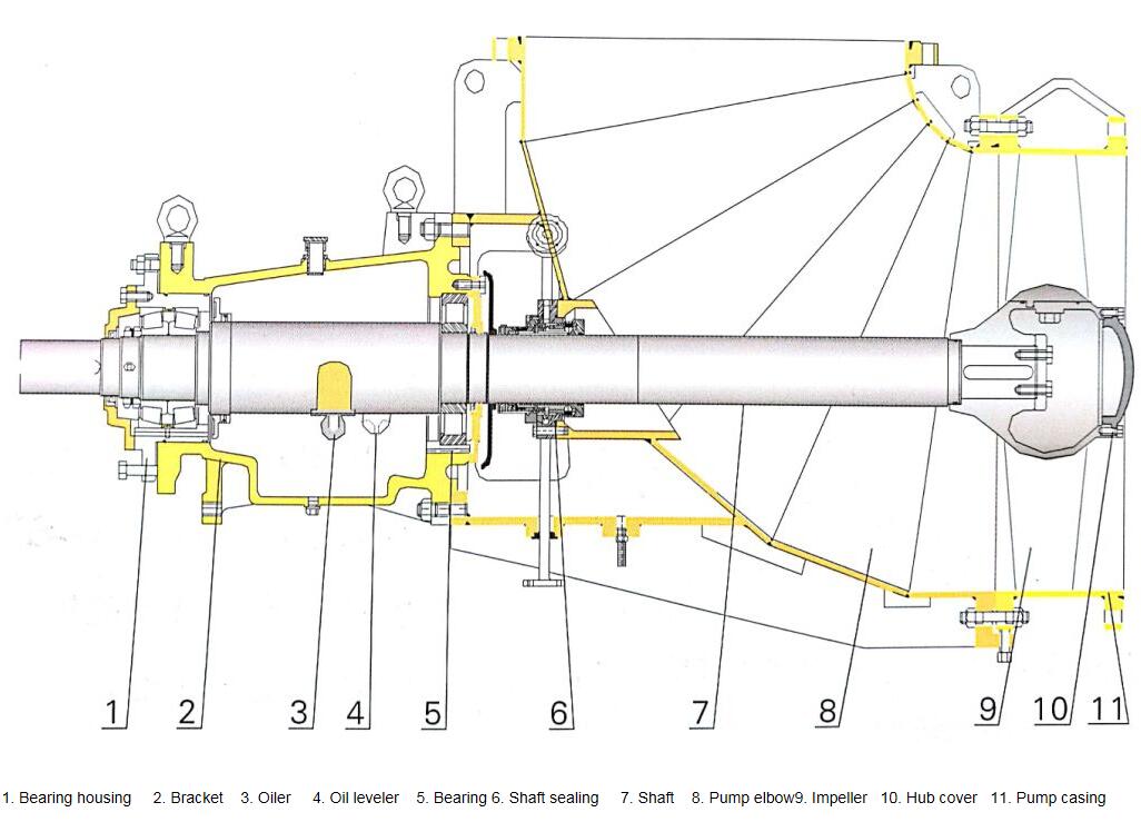 Low Pressure Titanium Axial Flow Pump