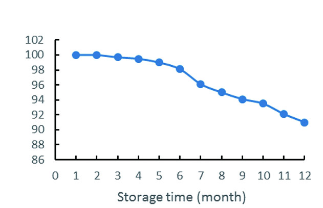 feed-Beta-Glucanase-13