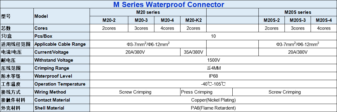 M Series Assembled Waterproof Connector Instruction-1 