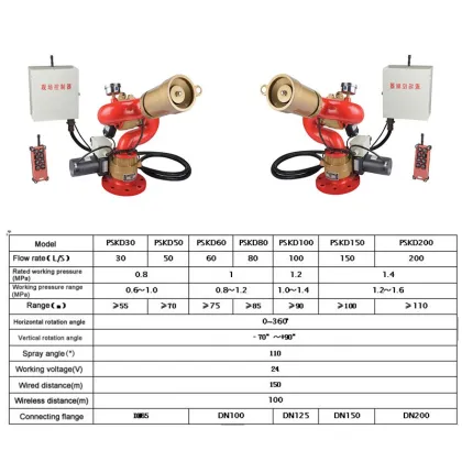 PSKD Remote Control Foam Monitor Fire Water Cannon