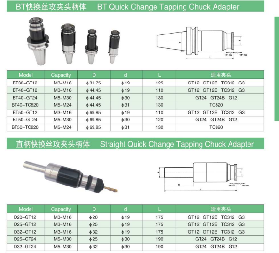 quick change tapping chuck