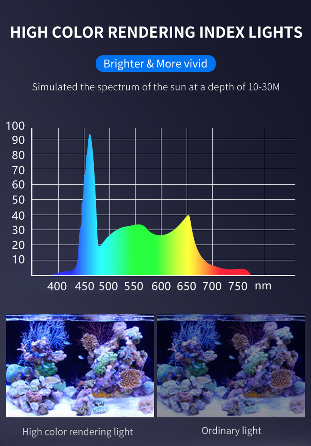 spectrum coral reef lamp 