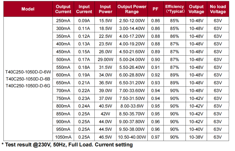 3 Phase High Efficiency DALI 1
