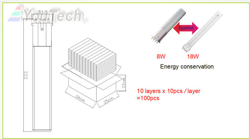 2G7 8W LED bulb Application