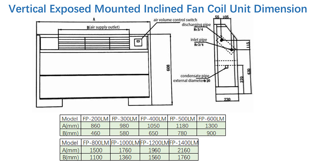 Gent Vertical Exposed Mounted Inclined Fan Coil Unit Dimensions