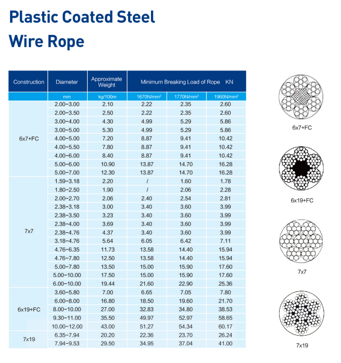 Pvc Steel Wire Rope