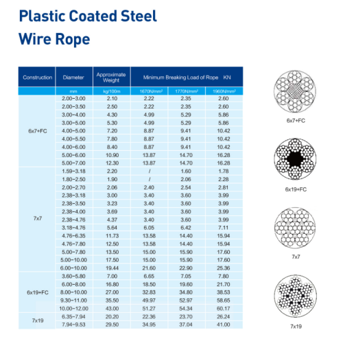 Nylon Coated Wire Rope