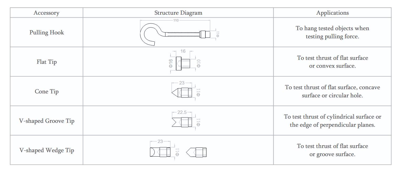 push and pull dynamometer