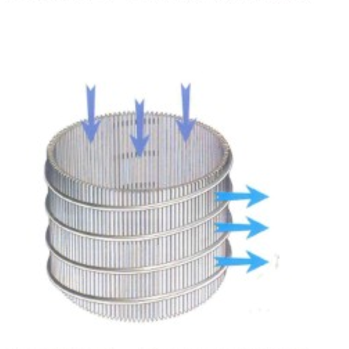 316L nomal axial internal wire filter element1