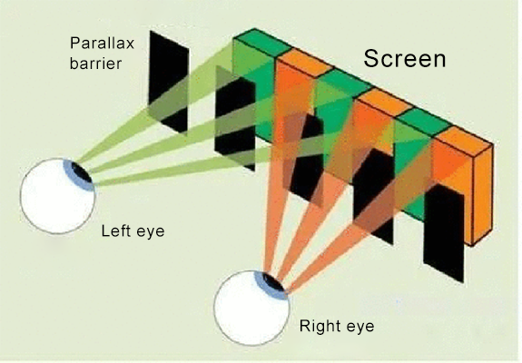 Principle of Naked Eye 3D Technology 02