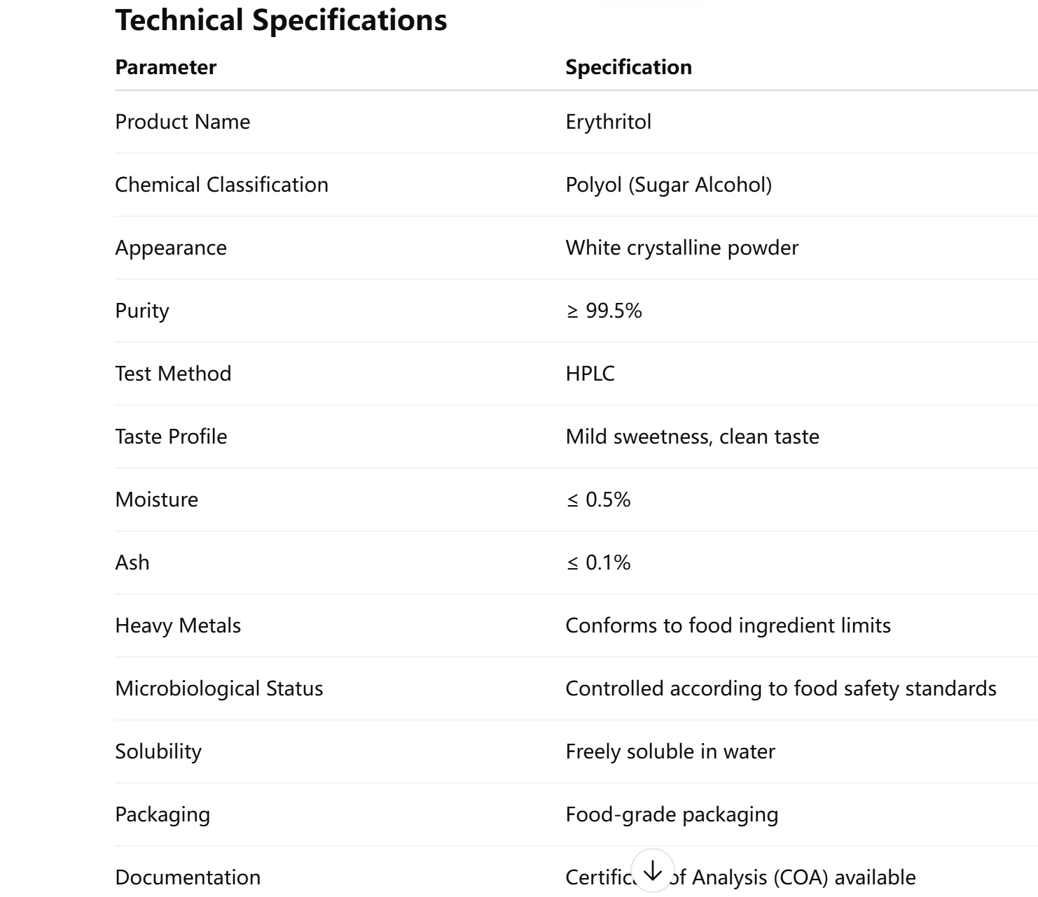 Sweetener Ingredient Supplier