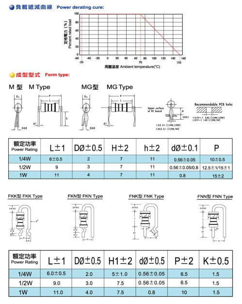 Electronic Component Anti-Surge Carbon Film Fixed Resistor