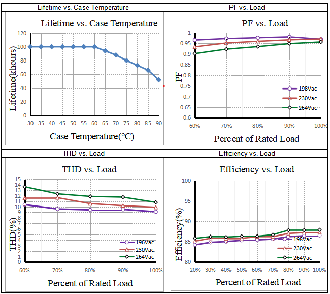 Electrical values