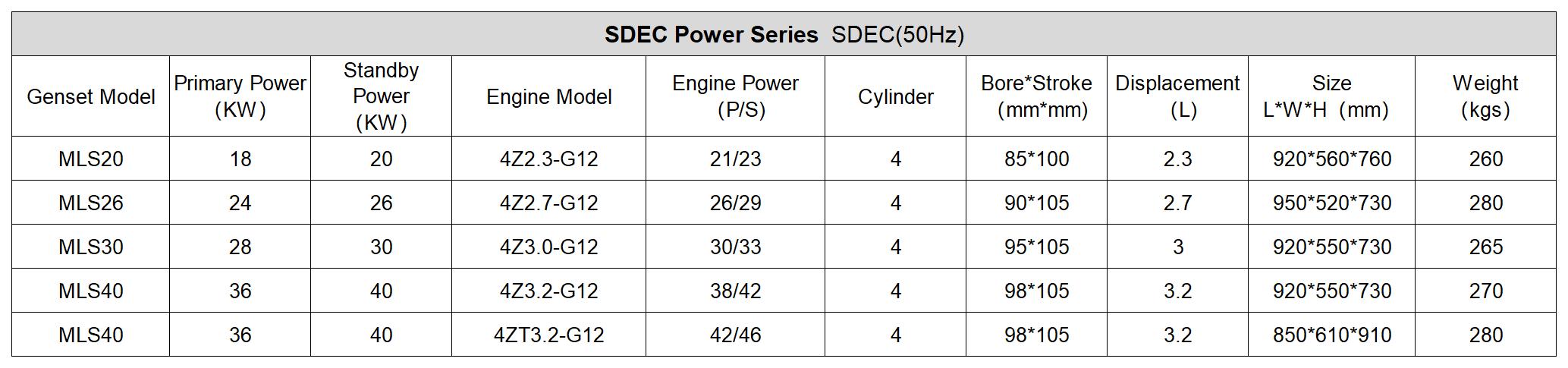 8SDEC Diesel Generators2