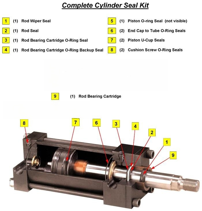 How To Find Seal Kit For Hydraulic Cylinder