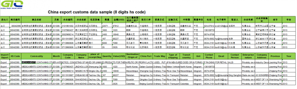 CN医薬品の輸出マーケティング情報