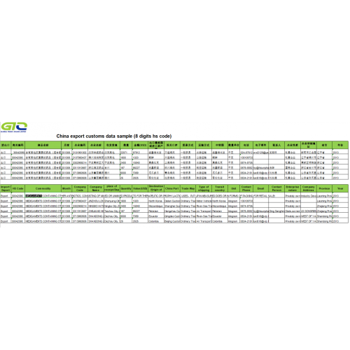 CN Export Marketing Information For MEDICAMENTS