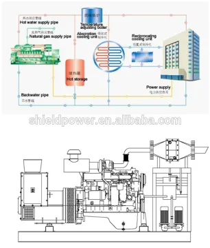 Factory 50KW CHP BioGas Generator Set, Natural gas CHP Generator Set