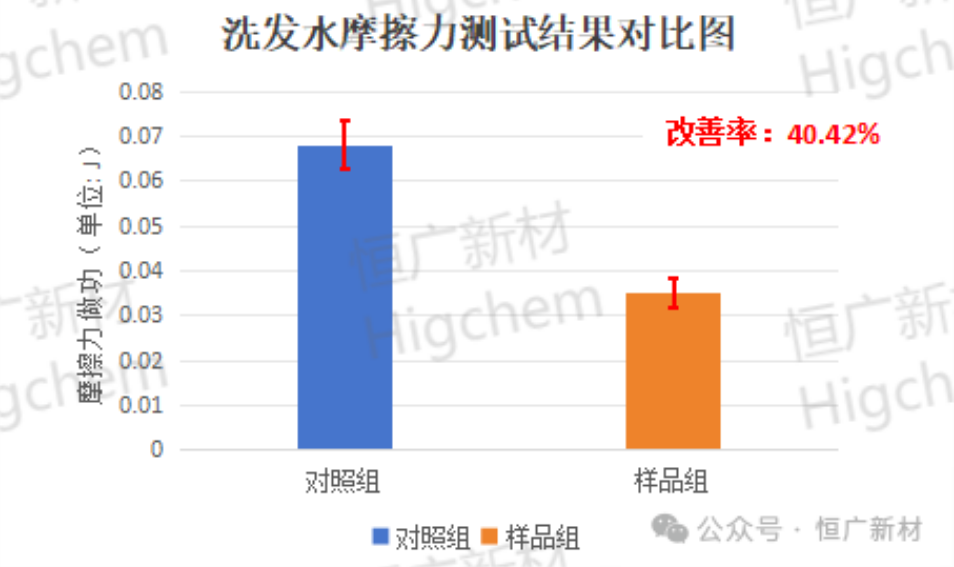 Glycosylated Protein (7)