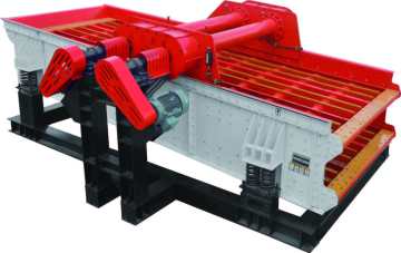 ZS Series Vibrating screen