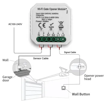 Tuya Home WiFi Smart Garage Door Opener - Hot Selling Moes Switch
