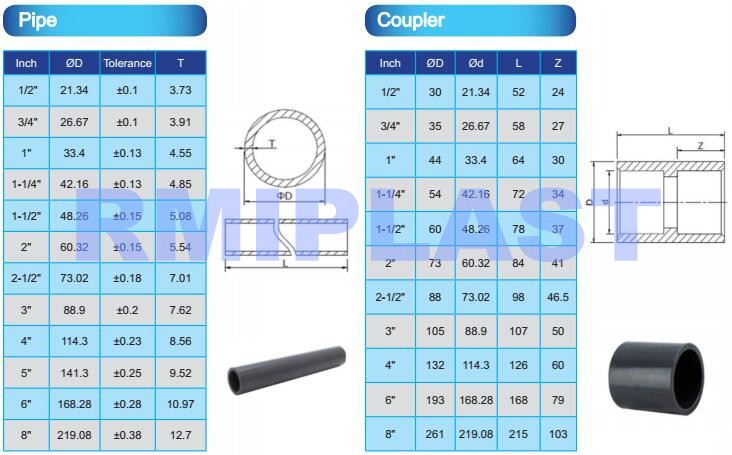 PVC pipe SCH80