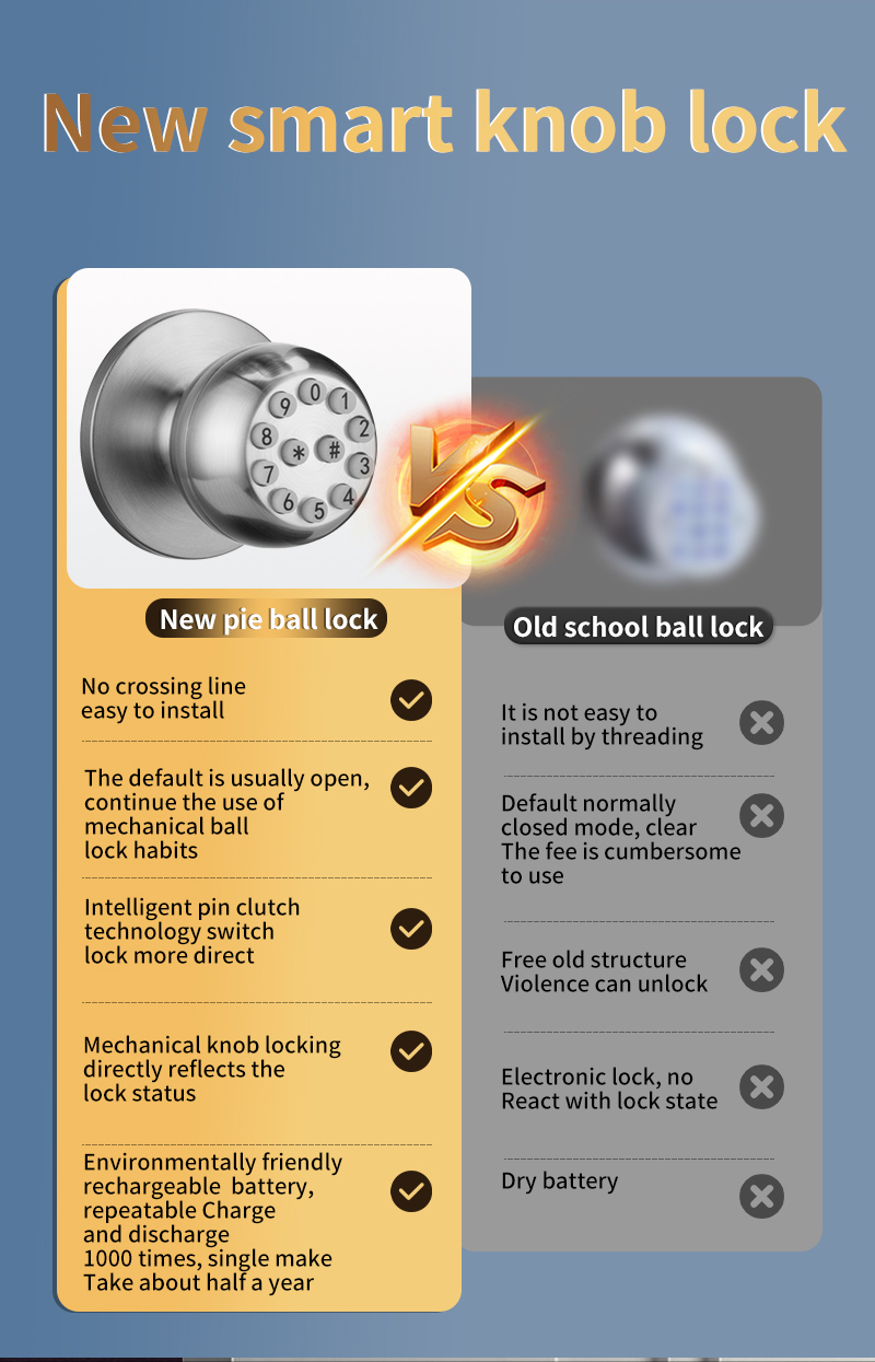 round fingerprint knob