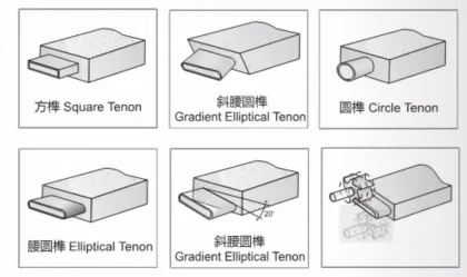 CNC200 Automatic Tenon Milling Machine
