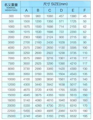 Cheap price for boats anchor / delta anchor