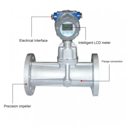 Natural gas flowmeter spiral vortex flowmeter