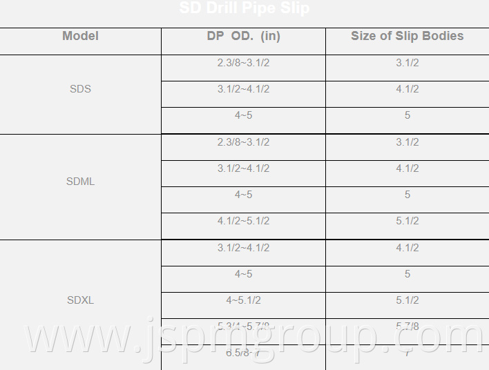 SD Dril Pipe Slips