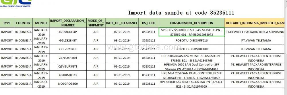 Import data sample at code 85235111 memory disc