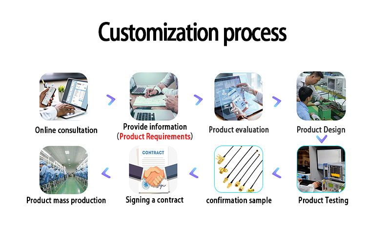 Mmcx to Sma Female 2 Hole Flange cable 8