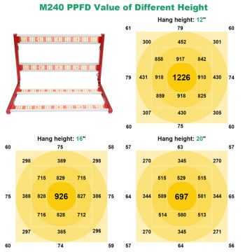 aglex 240W成長テントのために光を栽培します