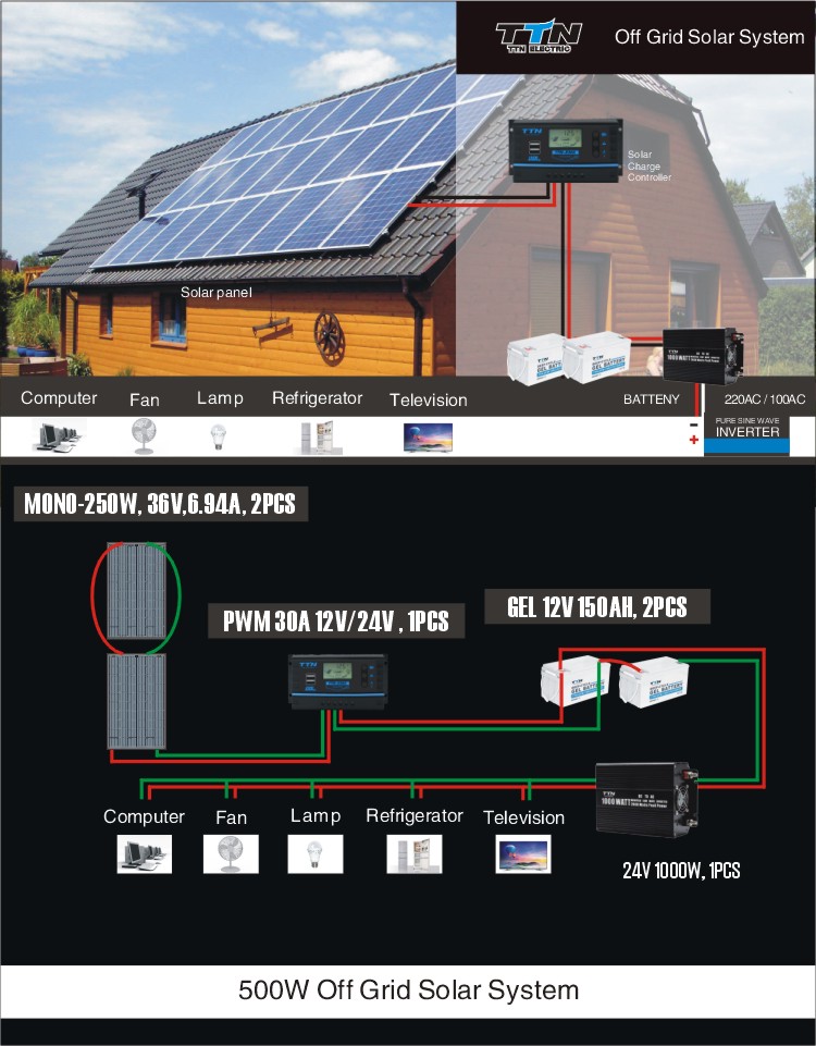 500w