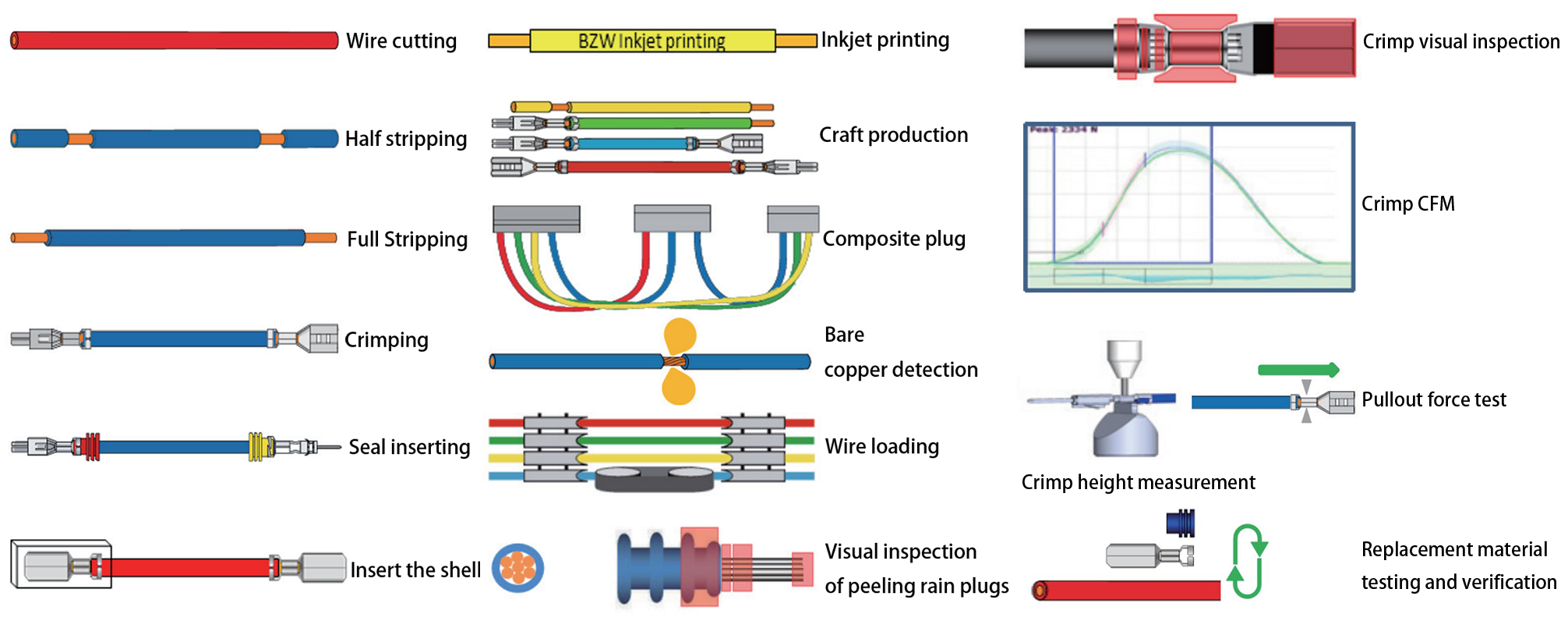 Electrical Crimping Tool
