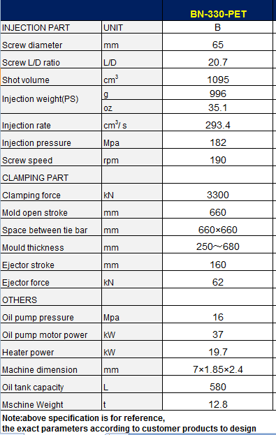 pet preform injection molding machine