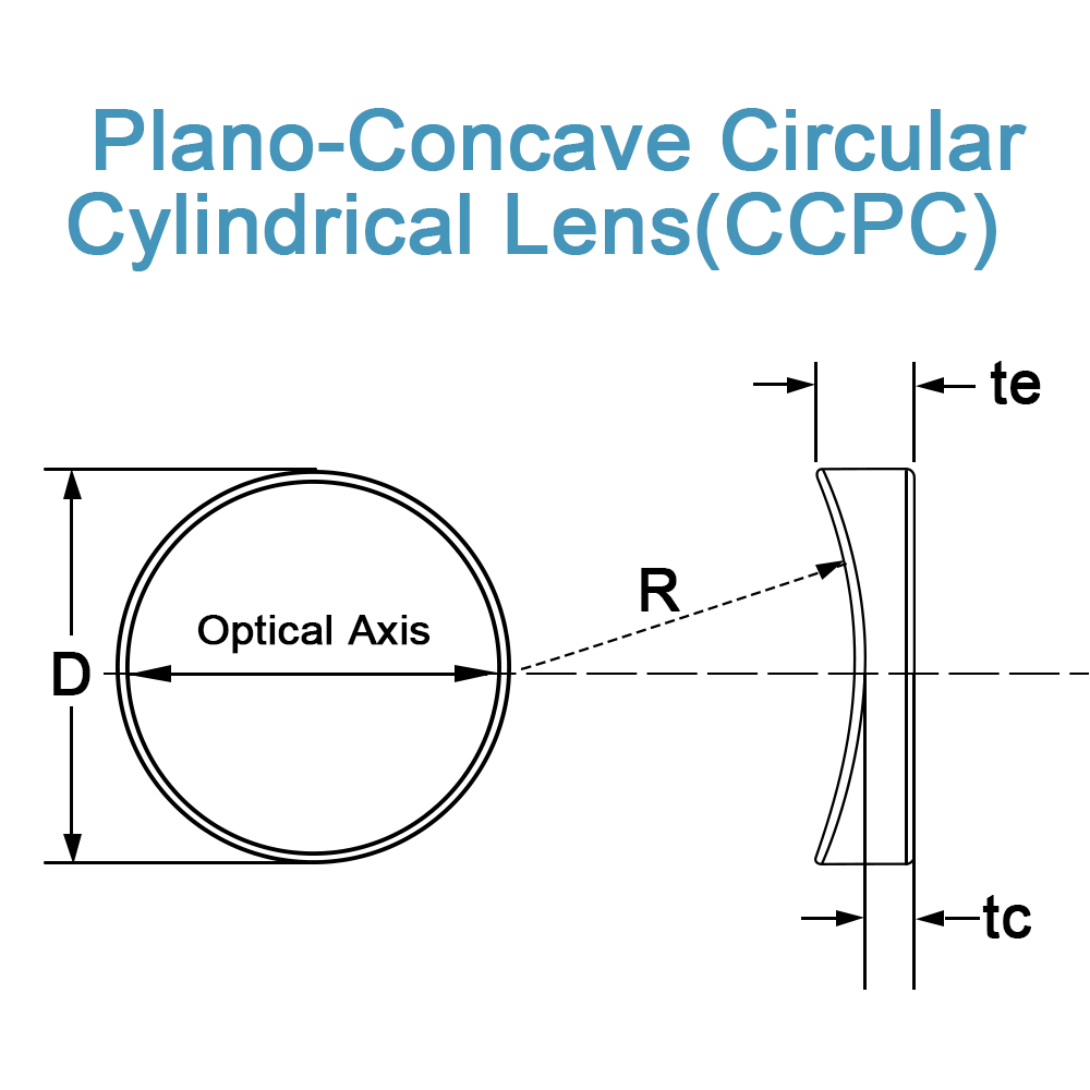 Ccpc 1