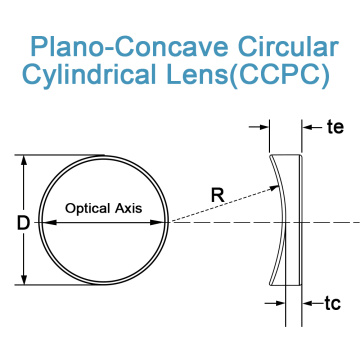 Plano Concave Circular Cylindrical lens