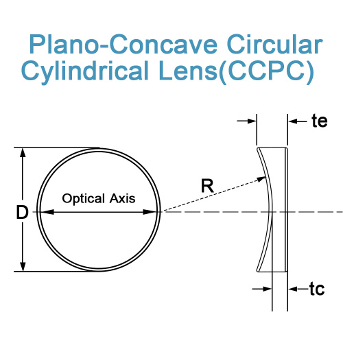 Plano irung lensa cylindrical