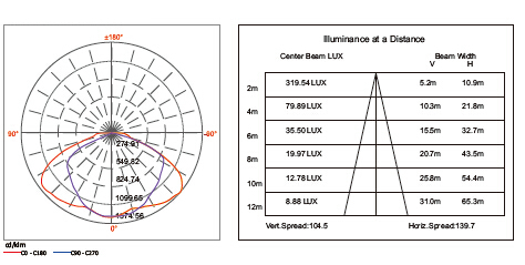 60w led street light data