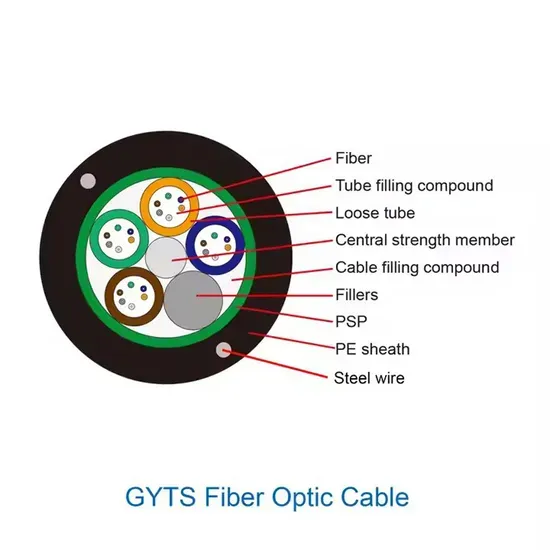 Armored Outdoor Fiber Optic Cable