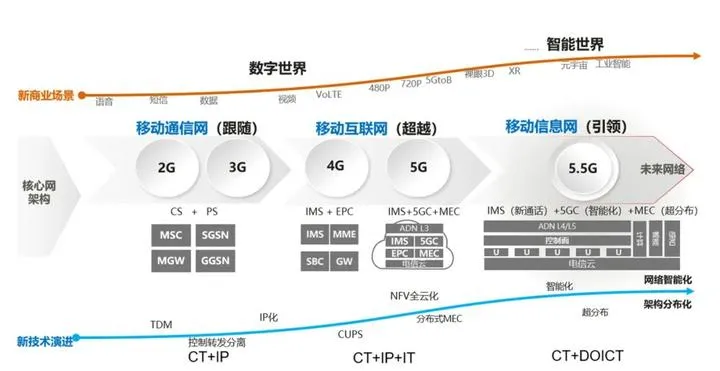 industrial wifi router supplier