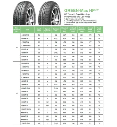 Linglong Passenger Car UHP Tires - Wholesale PCR Tires