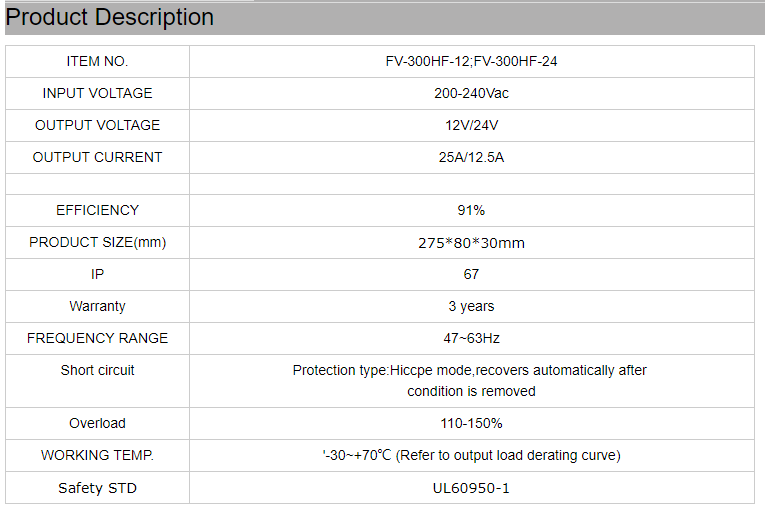 300W LED Driver