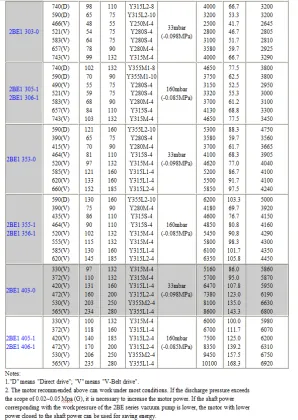 Edwards Vacuum Pump Replacement | Water Ring Vacuum Pump