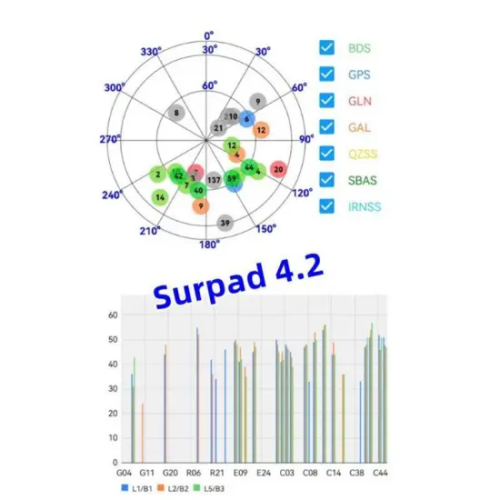 Advanced Stonex S9Ii and Similar Controllers' 4.2 Software