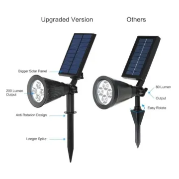 Waterproof Solar Spotlight LED solar garden light Powerful 4 Led Wireless Solar Light