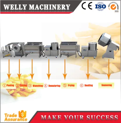 Pralines Potato Chips Machine / Sweet Potato Chips Maker" 

However, considering the correct product name should be "Pringles" rather than "Pralines", the most accurate title would be:

"Pringles Potato Chips Machine / Sweet Potato Chips Maker