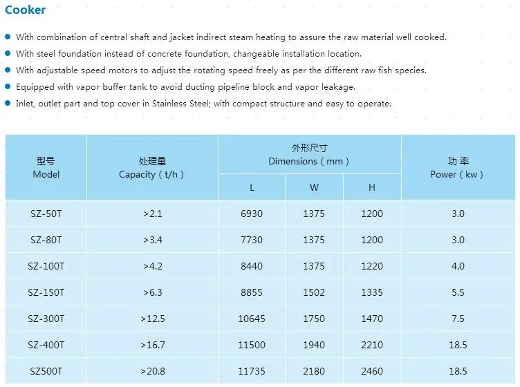 Cooker for High Protein Fishmeal Processing Machine / Fish Meal Plant